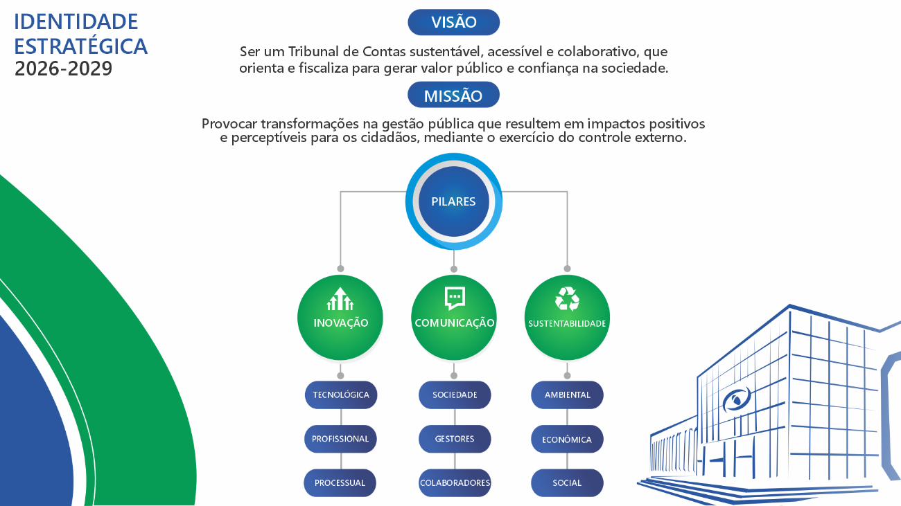 Identidade Estratégica do TCE-MS